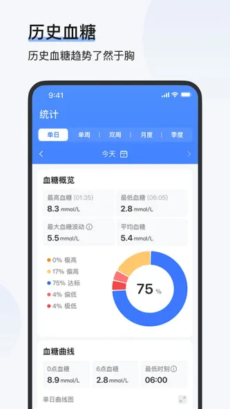 欧态健康 应用截图 3