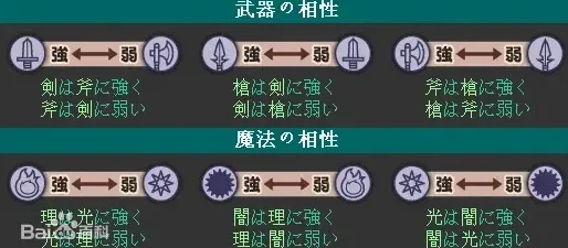 圣魔之光石