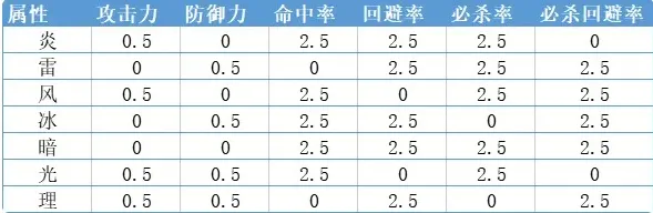 圣魔之光石
