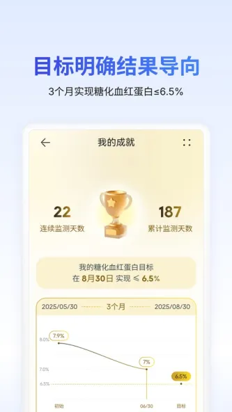 糖护士 应用截图 1