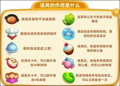 Cooking City | 小镇大厨