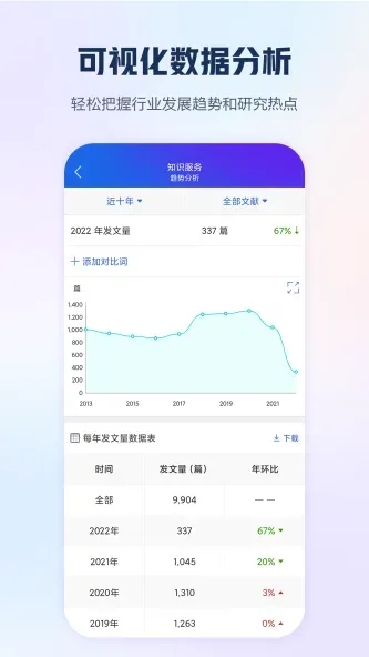 手机知网 | CNKI Mobile 应用截图 3